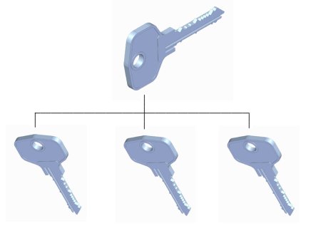 Ogólny klucz GK - 1