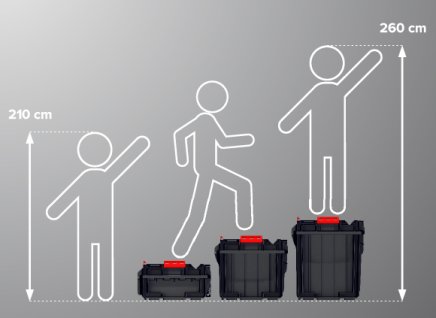 Zestaw walizek narzędziowych Qbrick System One Profi - 12