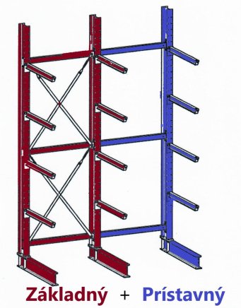 Dwustronny regał konsolowy MULTISTRONG M – wersja standardowa 75160 - 3