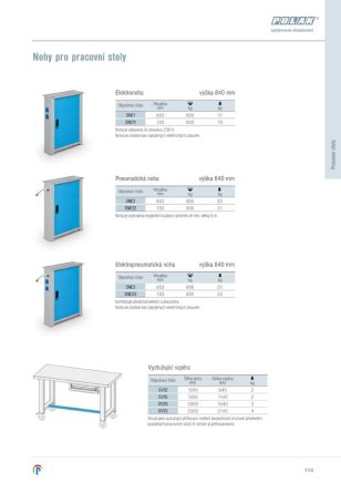 Listwa łącząca nogi stołu SV - 3
